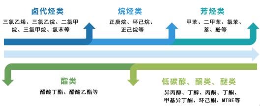 废气VOCs治理利器——耀彩网科技VOCs树脂吸附手艺