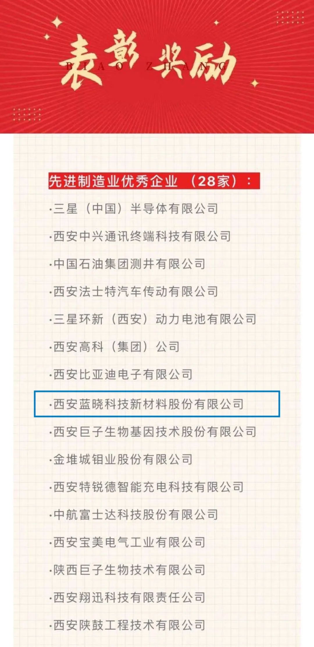 耀彩网科技再获殊荣，，，荣膺“先进制造业优异企业”称呼