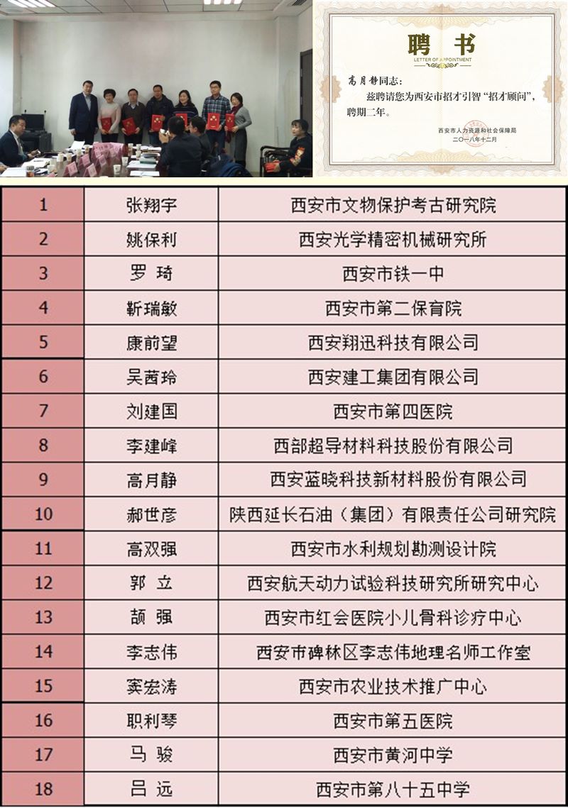 耀彩网科技董事长高月静博士被聘为西安市招才引智“招才照料