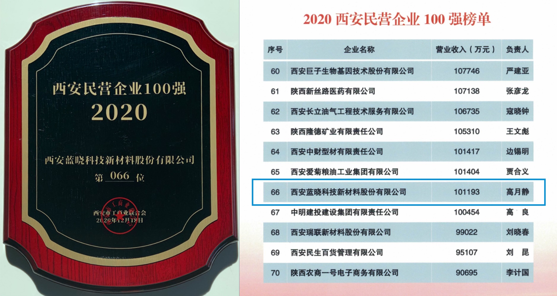 耀彩网科技荣膺西安名企百强声誉称呼