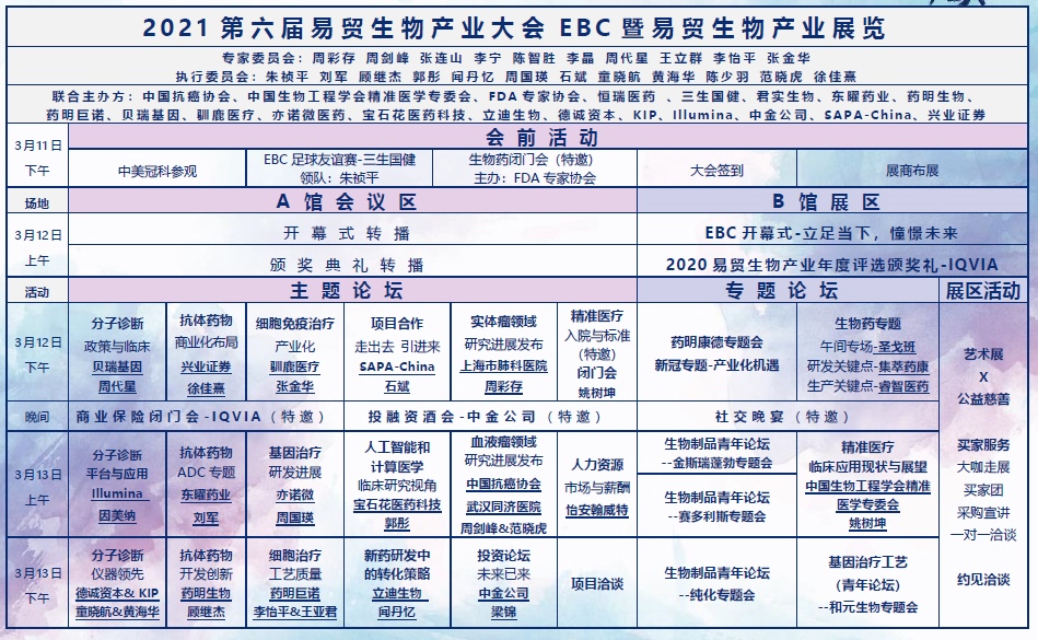 2021第六届易贸生物工业大会——耀彩网与您诚邀相约