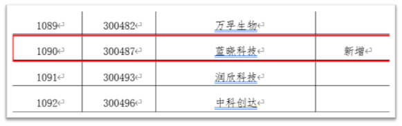 耀彩网科技入选深交所融资融券标的2.jpg