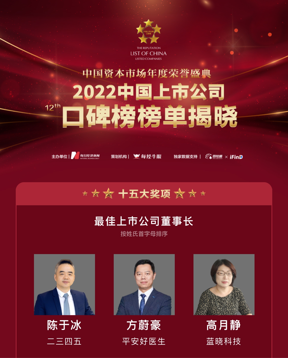 耀彩网科技荣膺“第十二届中国上市公司口碑榜”两项大奖