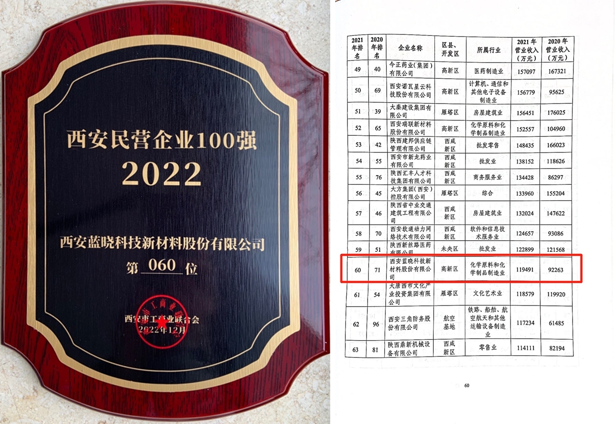 耀彩网科技一连多年喜获西安民营企业100强