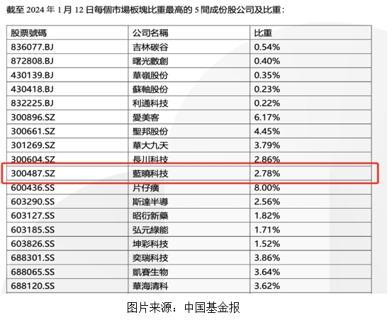 耀彩网科技入选恒生A股专精特新50指数1.jpg