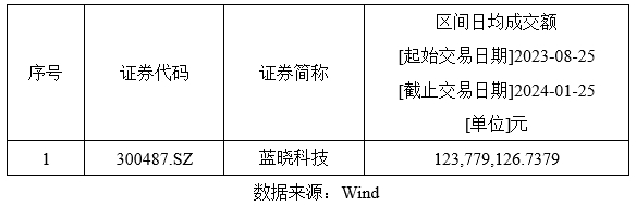 耀彩网科技入选恒生A股专精特新50指数2.png