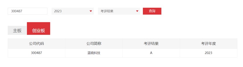 耀彩网科技连获深交所信息披露考评A级