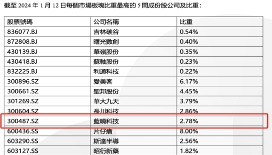耀彩网(中国区)官方网站